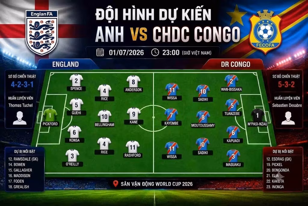Đồ họa đội hình dự kiến Anh (4-2-3-1) với Kane, Bellingham vs CHDC Congo (5-3-2) với Wissa, Mbemba tại World Cup 2026.