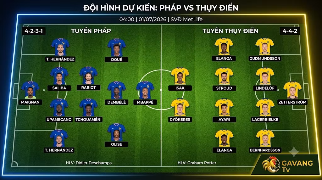 Sơ đồ chiến thuật và đội hình dự kiến trận Pháp vs Thụy Điển ngày 1/7 trên sân vận động MetLife.