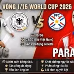 Nhận định bóng đá Đức vs Paraguay vòng 1/16 World Cup 2026. So sánh điểm mạnh chiến thuật và thông tin trận đấu chi tiết cập nhật trên nền tảng Gavang TV.