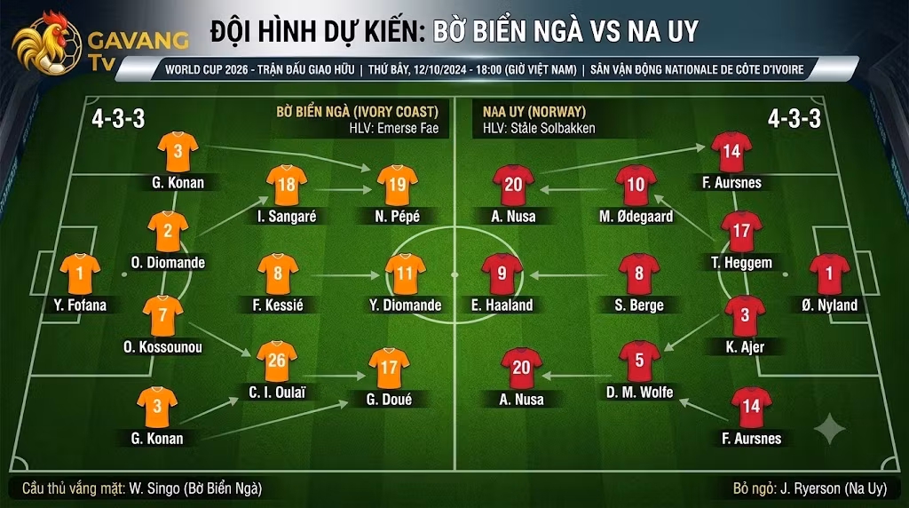 Phân tích phong độ, thống kê và sức mạnh chiến thuật trận Bờ Biển Ngà vs Na Uy